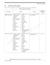 MIMXRT1051DVL6A Datasheet Pagina 5