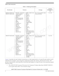 MIMXRT1051DVL6A Datasheet Page 6