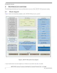 MIMXRT1051DVL6A Datasheet Page 8