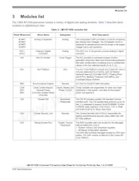 MIMXRT1051DVL6A Datasheet Pagina 9