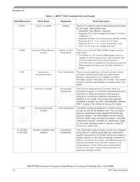 MIMXRT1051DVL6A Datasheet Pagina 10