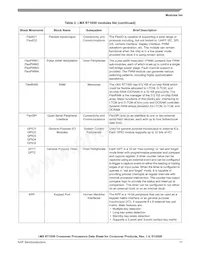 MIMXRT1051DVL6A Datasheet Pagina 11