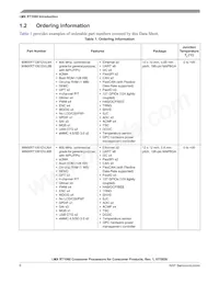 MIMXRT1061DVL6A Datasheet Page 6