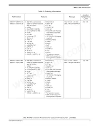 MIMXRT1061DVL6A Datasheet Pagina 7