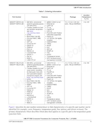 MIMXRT1061DVL6A Datasheet Page 9