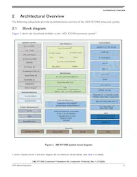 MIMXRT1061DVL6A Datasheet Pagina 11