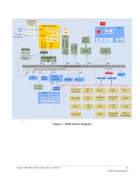 MK28FN2M0VMI15 Datasheet Pagina 3