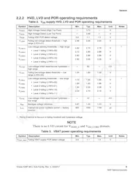 MK28FN2M0VMI15 Datasheet Pagina 9