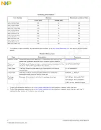 MKL16Z128VFT4R Datasheet Pagina 2