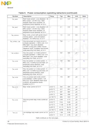 MKL16Z128VFT4R Datasheet Pagina 10