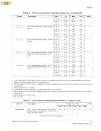 MKL16Z128VFT4R數據表 頁面 11