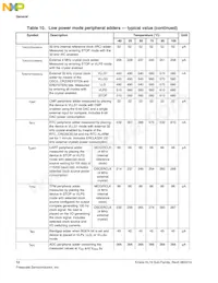 MKL16Z128VFT4R Datenblatt Seite 12