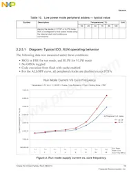 MKL16Z128VFT4R Datenblatt Seite 13