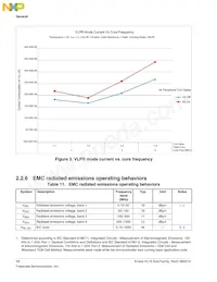 MKL16Z128VFT4R Datenblatt Seite 14