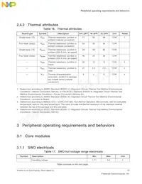 MKL16Z128VFT4R Datenblatt Seite 17