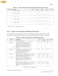 MKL16Z256VLH4R數據表 頁面 9