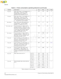 MKL16Z256VLH4R Datasheet Pagina 10