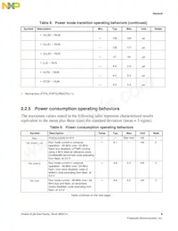 MKL26Z128CAL4R數據表 頁面 9