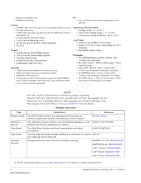 MKL82Z128VMC7 Datasheet Pagina 2