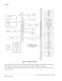 MKL82Z128VMC7 Datasheet Page 6