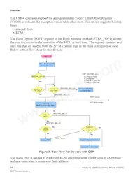 MKL82Z128VMC7 Datasheet Pagina 10