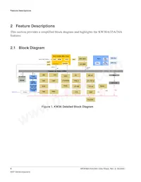 MKW36A512VFP4 Datasheet Pagina 6