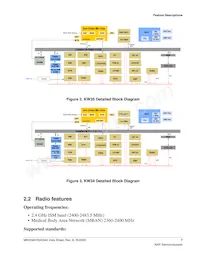 MKW36A512VFP4 Datasheet Pagina 7