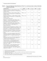 MKW36A512VFP4 Datasheet Page 22