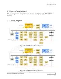 MKW36Z512VHT4 Datasheet Pagina 5