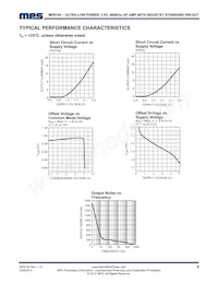 MP8104DJ-LF-P Datasheet Pagina 5