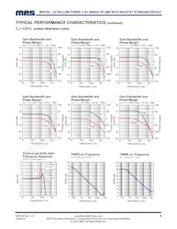 MP8104DJ-LF-P Datasheet Pagina 6