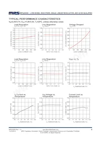 MPQ20056GG-33-AEC1-P Datasheet Pagina 6