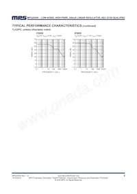 MPQ20056GG-33-AEC1-P Datasheet Pagina 9