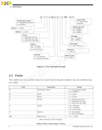 MVF62NN151CMK4 Datasheet Pagina 6