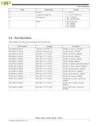 MVF62NN151CMK4 Datenblatt Seite 7