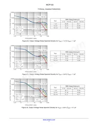 NCP103BMX180TCG Datasheet Pagina 7