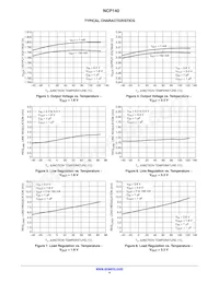 NCP140BMXC330TCG Datasheet Pagina 4