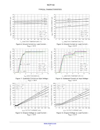 NCP140BMXC330TCG Datasheet Page 5