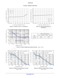 NCP140BMXC330TCG Datasheet Pagina 7