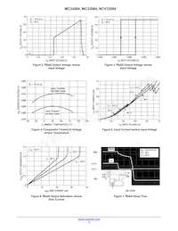 NCV33064DM-5R2 Datasheet Pagina 3