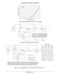 NCV33064DM-5R2 Datasheet Page 4