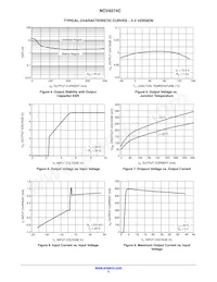 NCV4274CST50T3G Datasheet Pagina 5