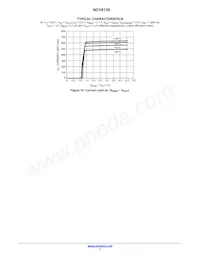 NCV8130BMX150TCG Datasheet Pagina 7