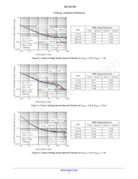 NCV8705MWADJTCG Datasheet Pagina 5