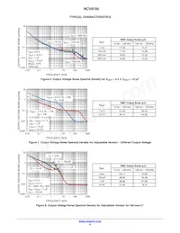 NCV8705MWADJTCG數據表 頁面 6