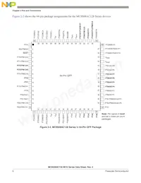 PC9S08AC128CLKE Datasheet Pagina 8