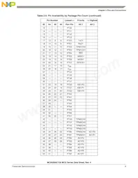 PC9S08AC128CLKE Datasheet Page 11