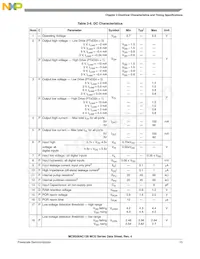 PC9S08AC128CLKE Datasheet Pagina 17