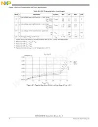 PC9S08AC128CLKE Datasheet Page 18