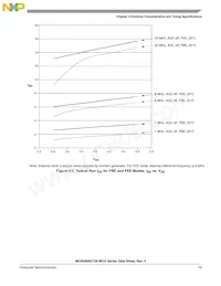 PC9S08AC128CLKE Datasheet Page 21